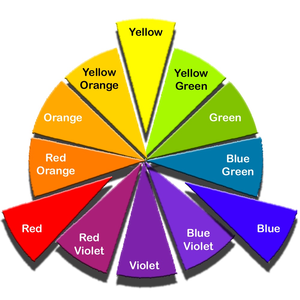 Primary, secondary, tertiary analogous colors.