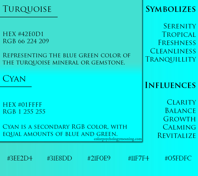Turquoise and Cyan meanings and hex codes. 