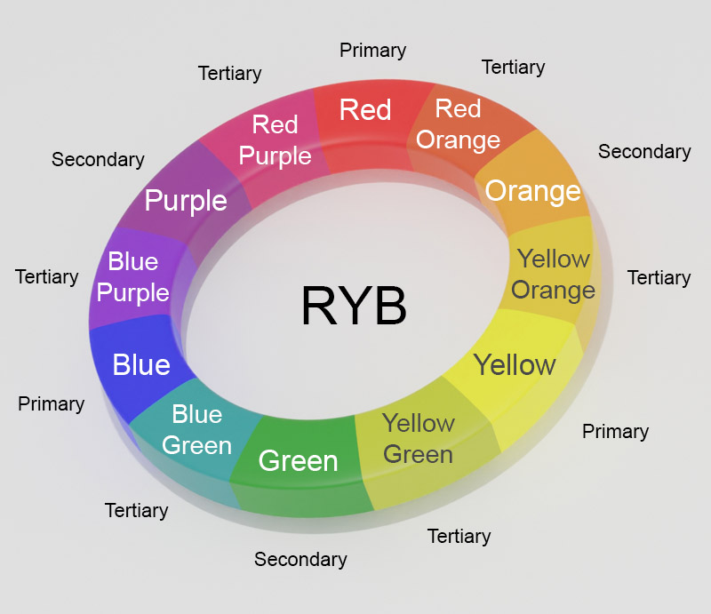 RYB color wheel, mixing purple.