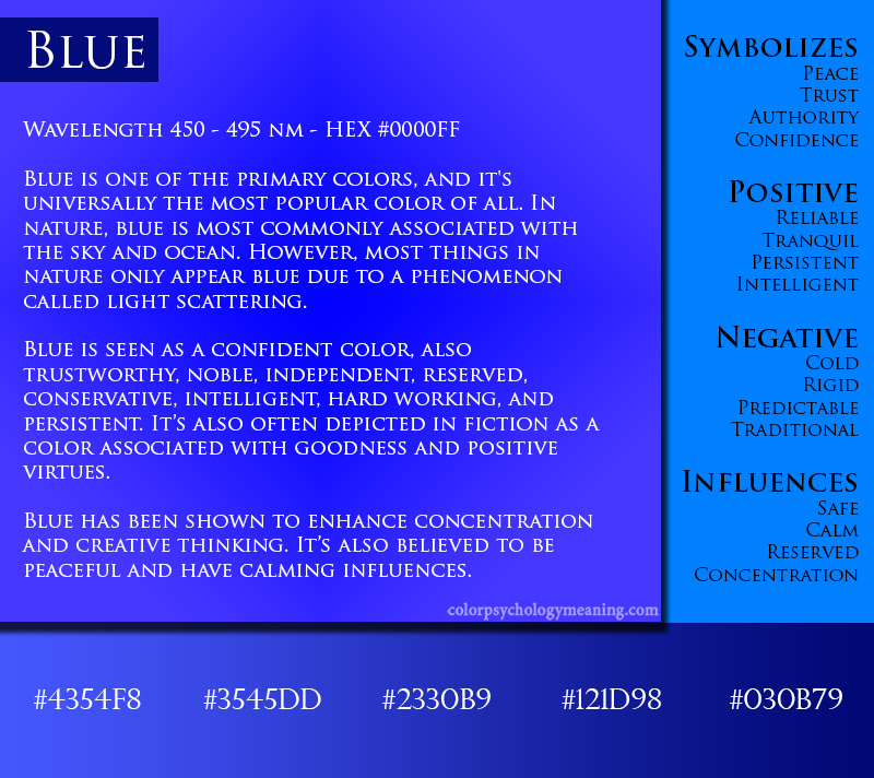Pudsigt Ondartet tumor varsel Meaning of Color Blue - Symbolism, Psychology & Personality