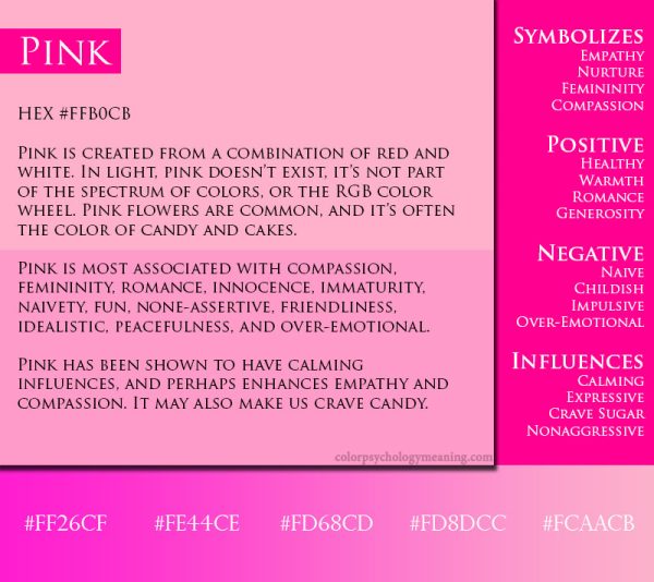Pink Color Signifies Meaning of Color Pink - Symbolism, Psychology & Personality